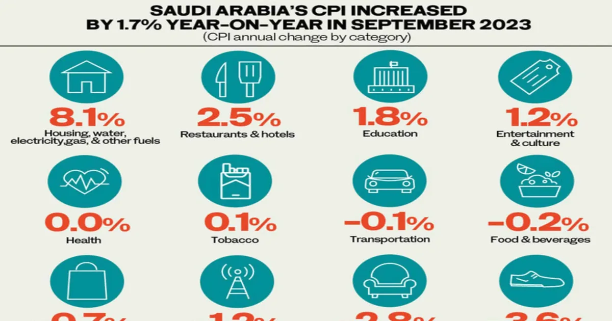 كيف تؤثر السياسة النقدية على التضخم في السعودية؟