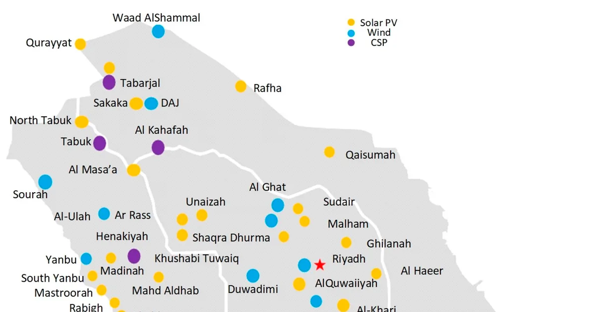 مقدمة: تحول جذري في مشهد الطاقة السعودي