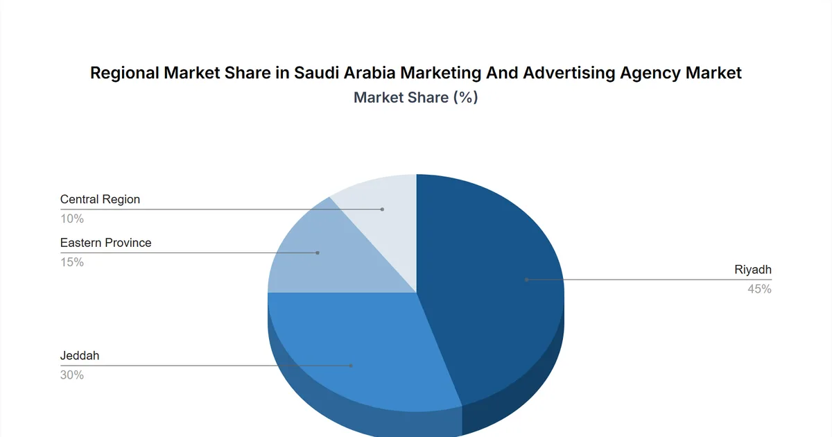 ما هو حجم سوق التسويق عبر المؤثرين في السعودية في 2026؟