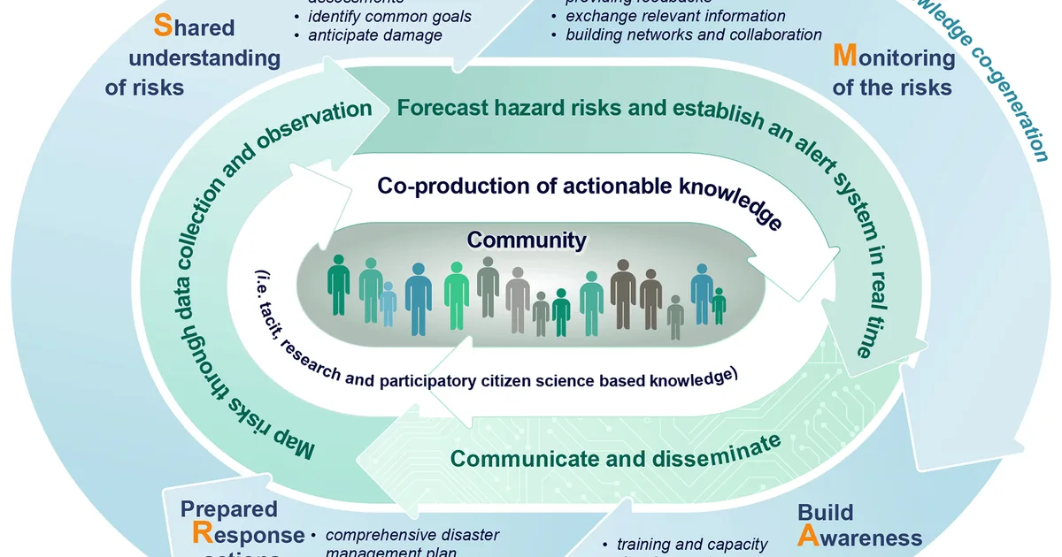 أنظمة إدارة الحشود الذكية: إنذار مبكر وتنبؤ بالازدحام