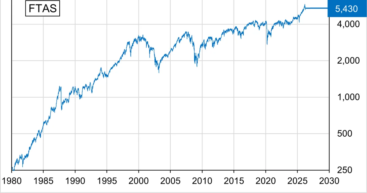إدراج السعودية في مؤشر FTSE Russell: تدفقات رأسمالية أجنبية قياسية وتحول الخدمات المالية