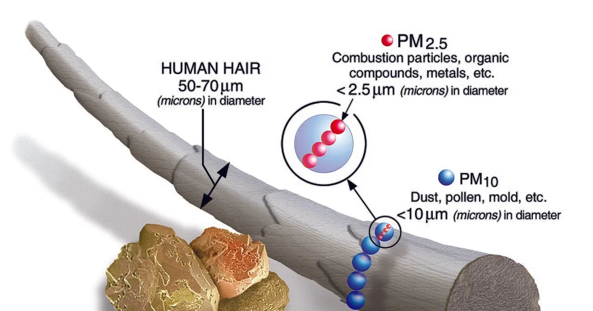 تطبيقات الذكاء الاصطناعي في تحسين جودة الهواء والحد من التلوث في المدن السعودية: تحليل بيانات الاستشعار عن بعد ونماذج التنبؤ