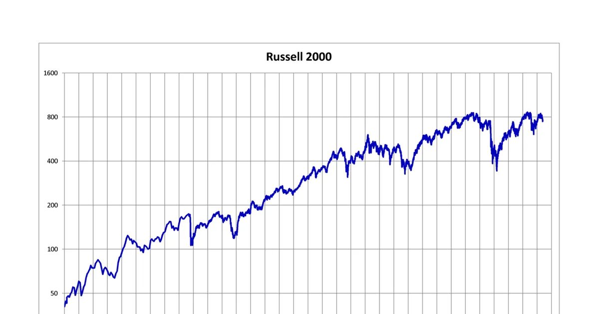 ما هو مؤشر FTSE Russell ولماذا يهم السعودية؟